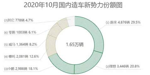 当新势力造车站在泡沫之巅