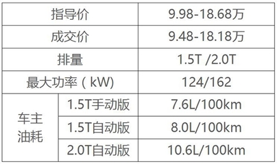 7月最火SUV:宝骏510逼近H6 吉利双子星上_车聚网_易车号-易车网