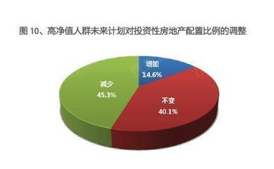 有没有能保证稳定收入的投资平台?宜聚网好还是华泰金融好呢?