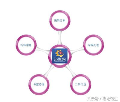 BP未润色草稿片段 - 今日头条(TouTiao.org)