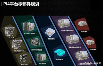 幸福来自超值,自由来自自律,由6.6万的哈弗M6想到的